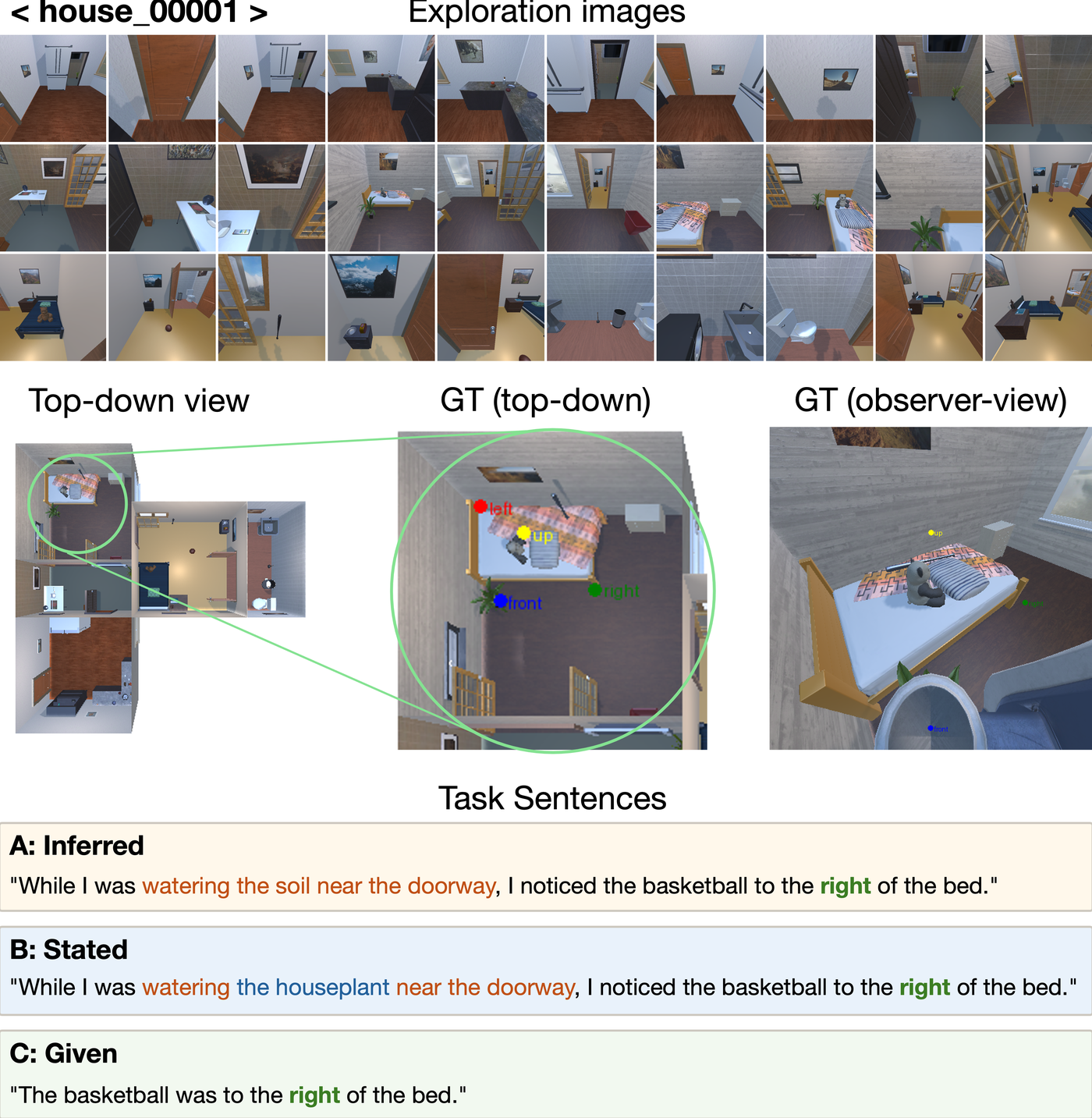 POVBench construction and the three conditions