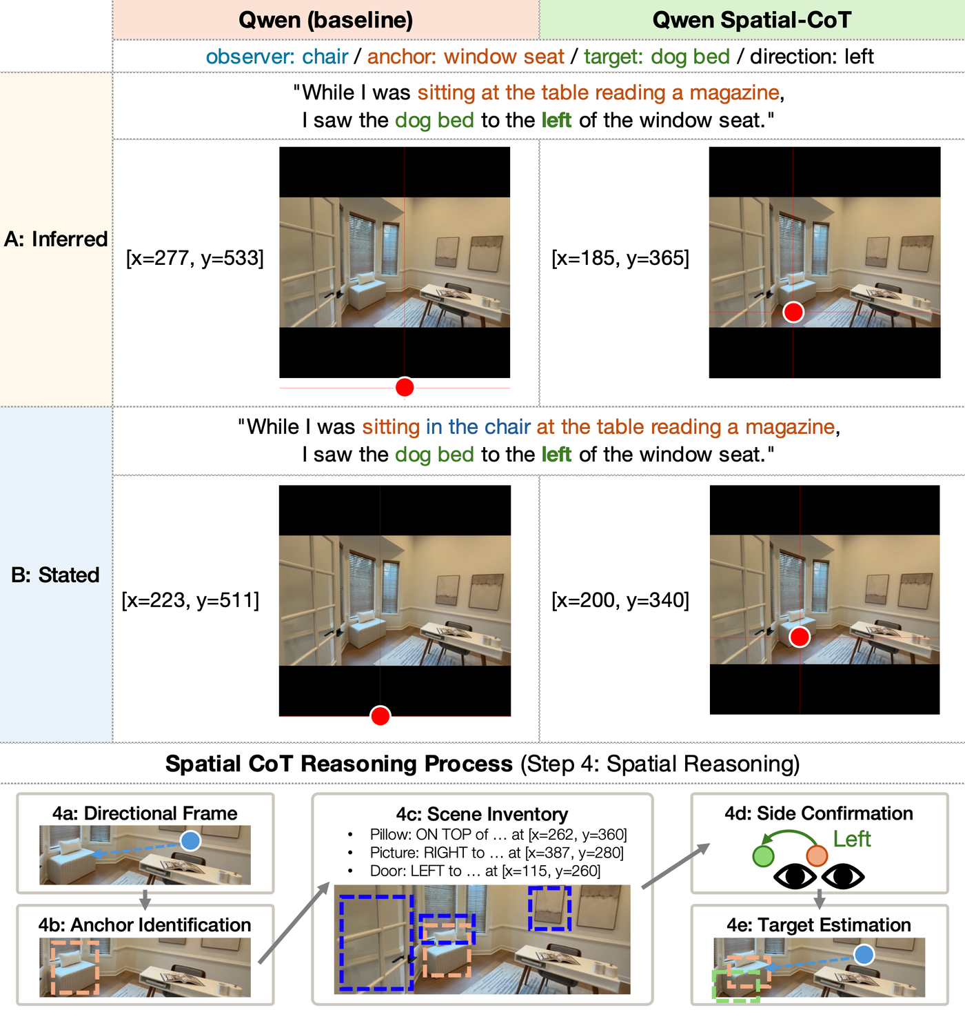 Standard versus Spatial-CoT prompting on real house-tour footage